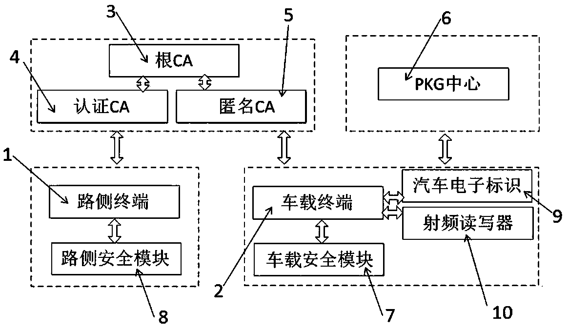 Vehicle-road cooperative identity authentication system and method