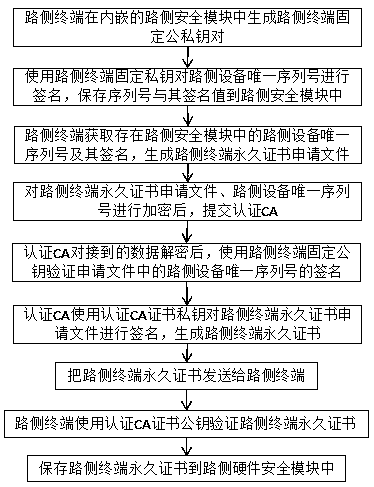Vehicle-road cooperative identity authentication system and method