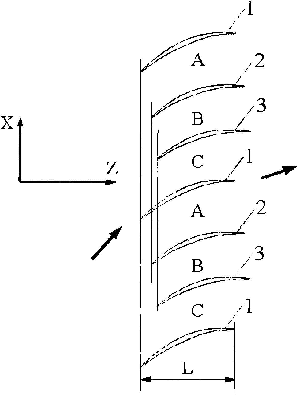 Blade arrangement mode of compressor blade row for enhancing air load and stability