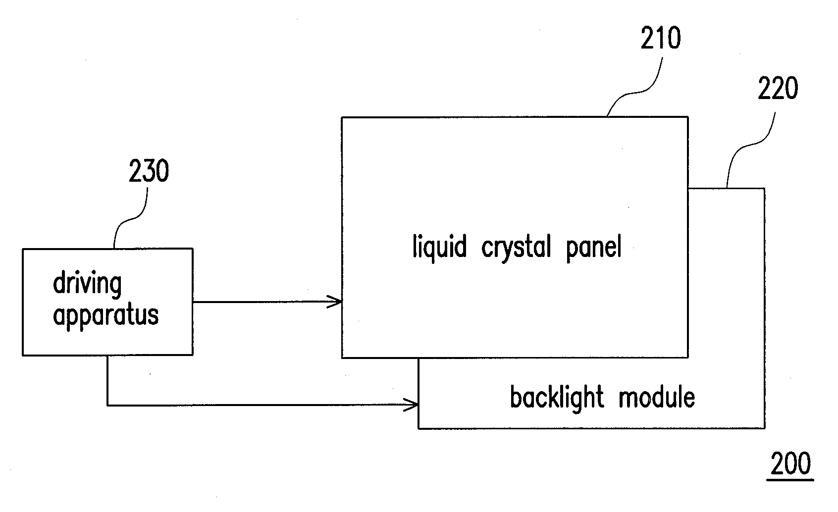 Driving apparatus, driving method and liquid crystal display using the same