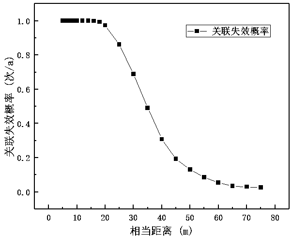 Natural gas station yard analysis cabin on-line analysis instrument installation interval design method