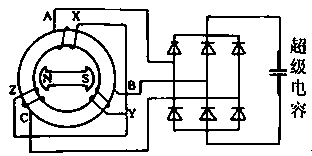 Charging method for hybrid electric bus super capacitors