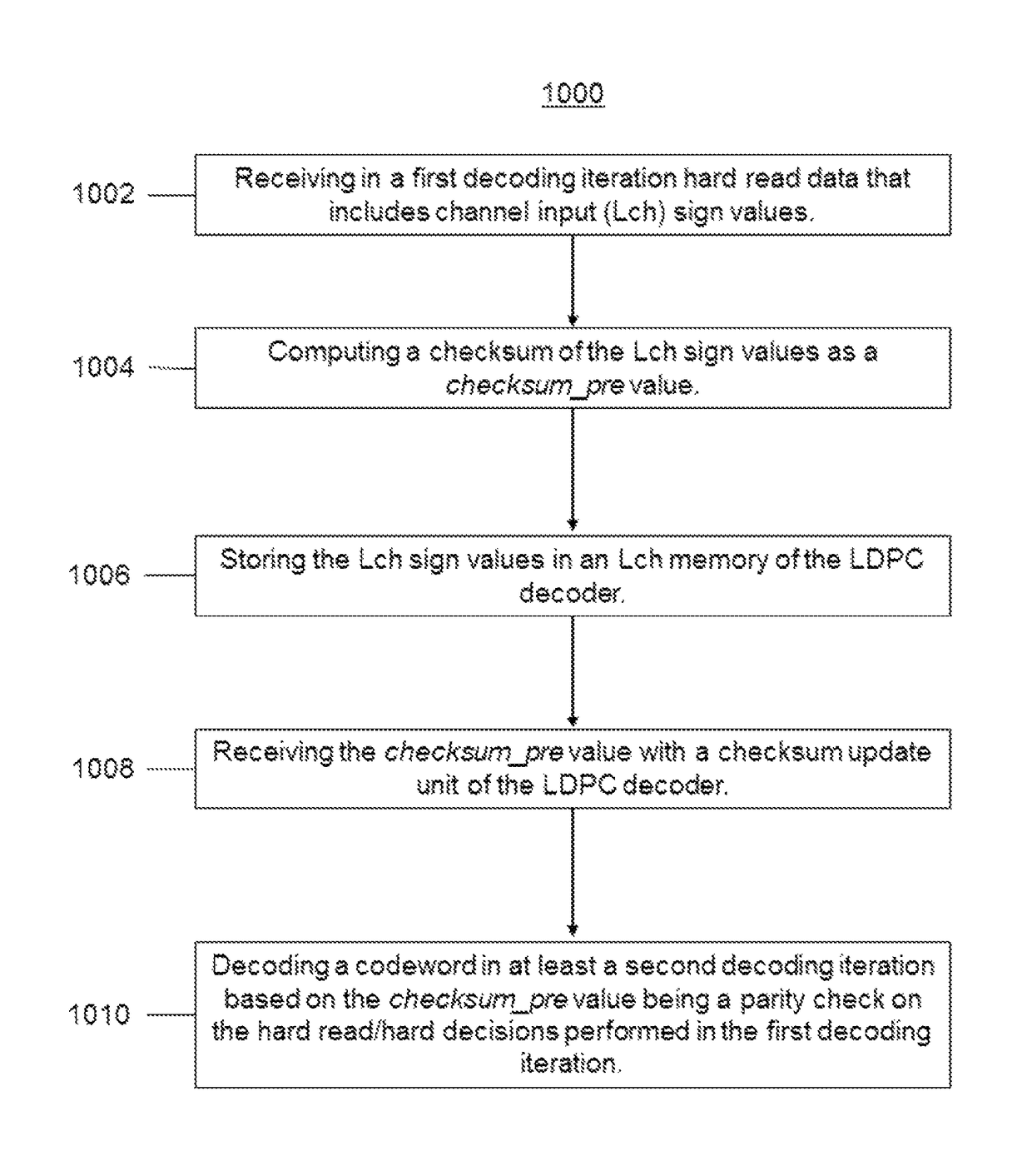 VSS LDPC decoder with improved throughput for hard decoding