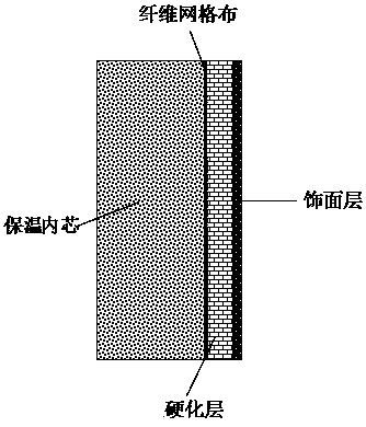EPS lightweight aggregate thermal-insulation decorative all-in-one board, and preparation method thereof