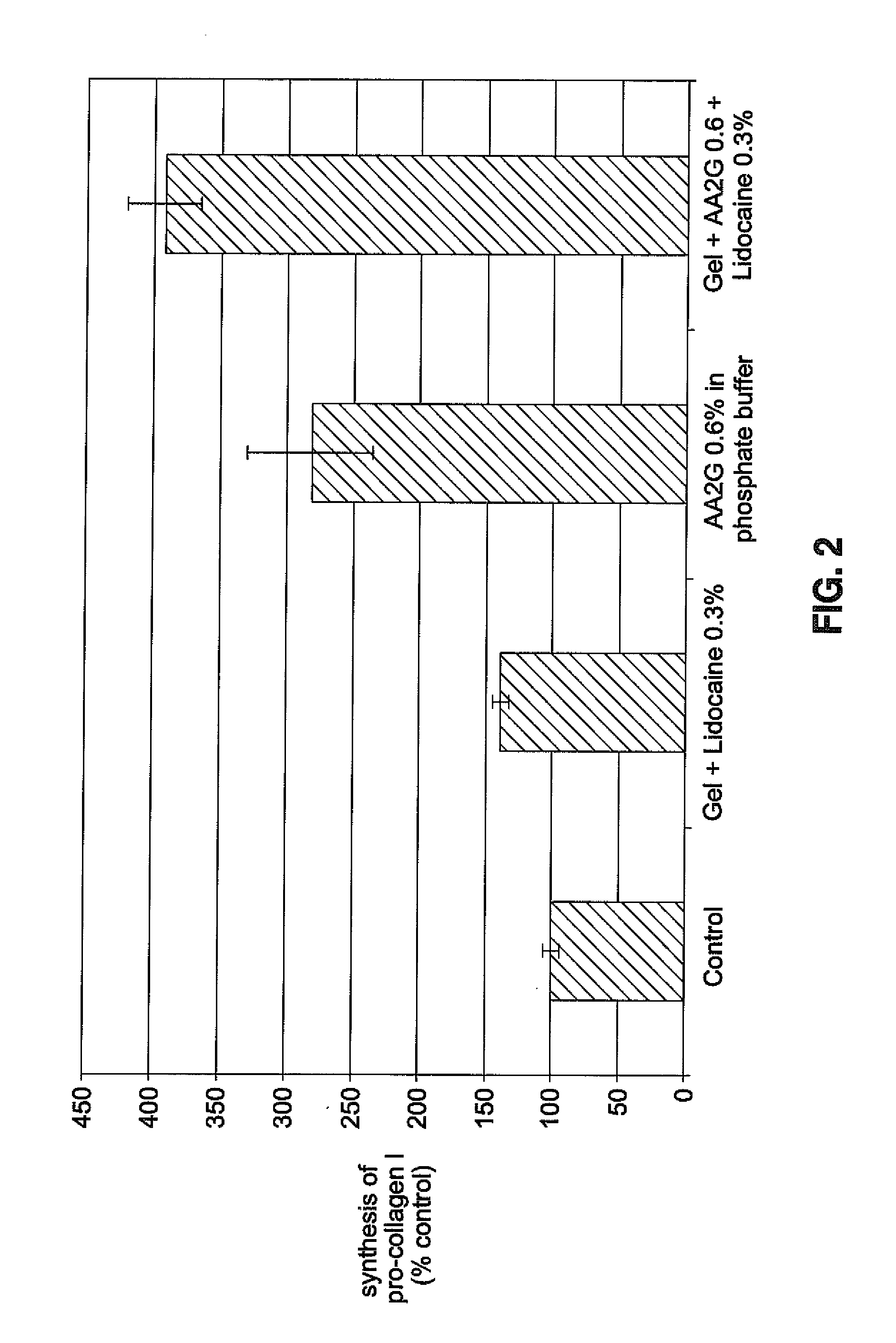 Hyaluronic acid compositions for dermatological use