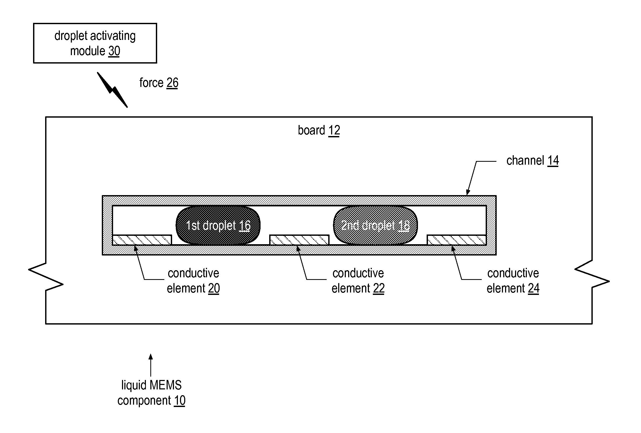 Multiple Droplet Liquid MEMS Component