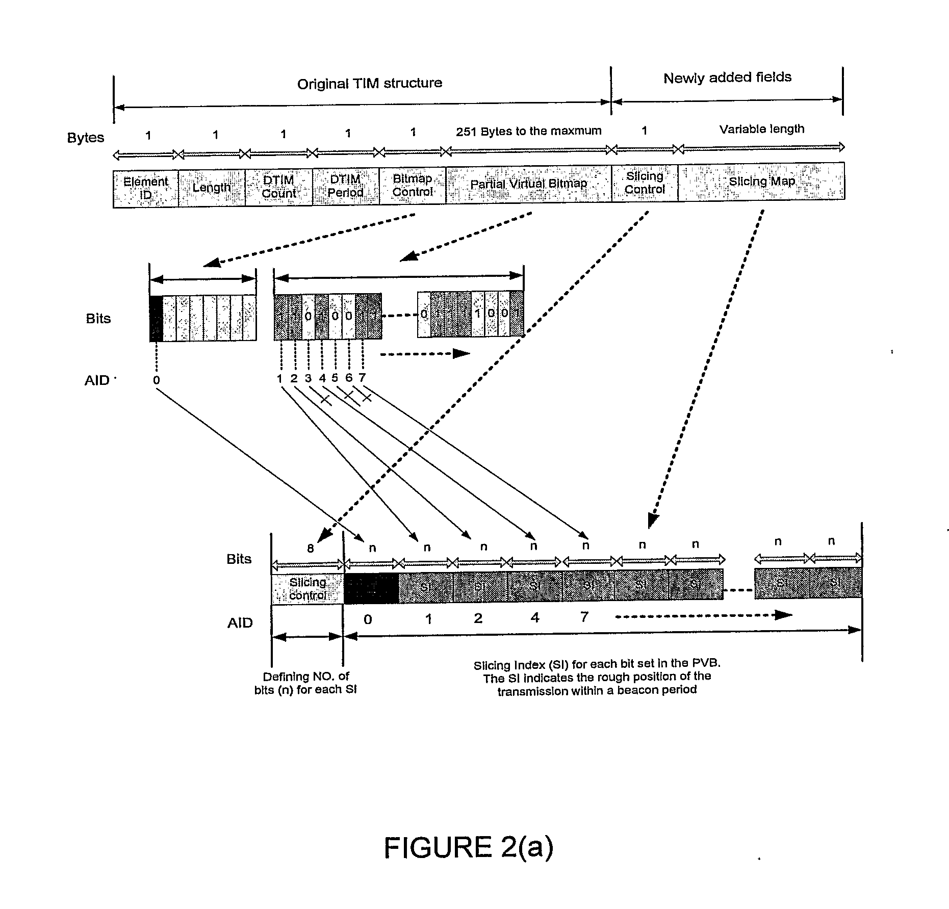 Method and apparatus for power management in WLAN