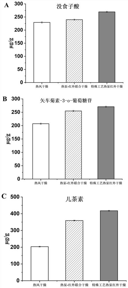Intermittent drying process for improving bonded phenol in litchi pomace and application thereof