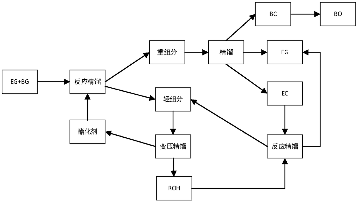 Pre-separation method for ethanediol and 1,2-butanediol-containing raw material and preparation method of epoxybutane