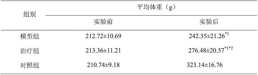 Chinese medicinal composition for preventing and treating renal ischemia reperfusion injury and preparation method thereof