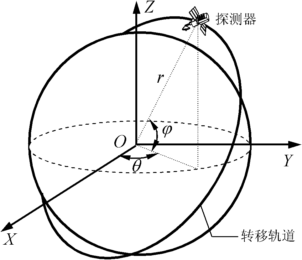 Interplanetary low-thrust transfer orbit design method based on polynomial approximation