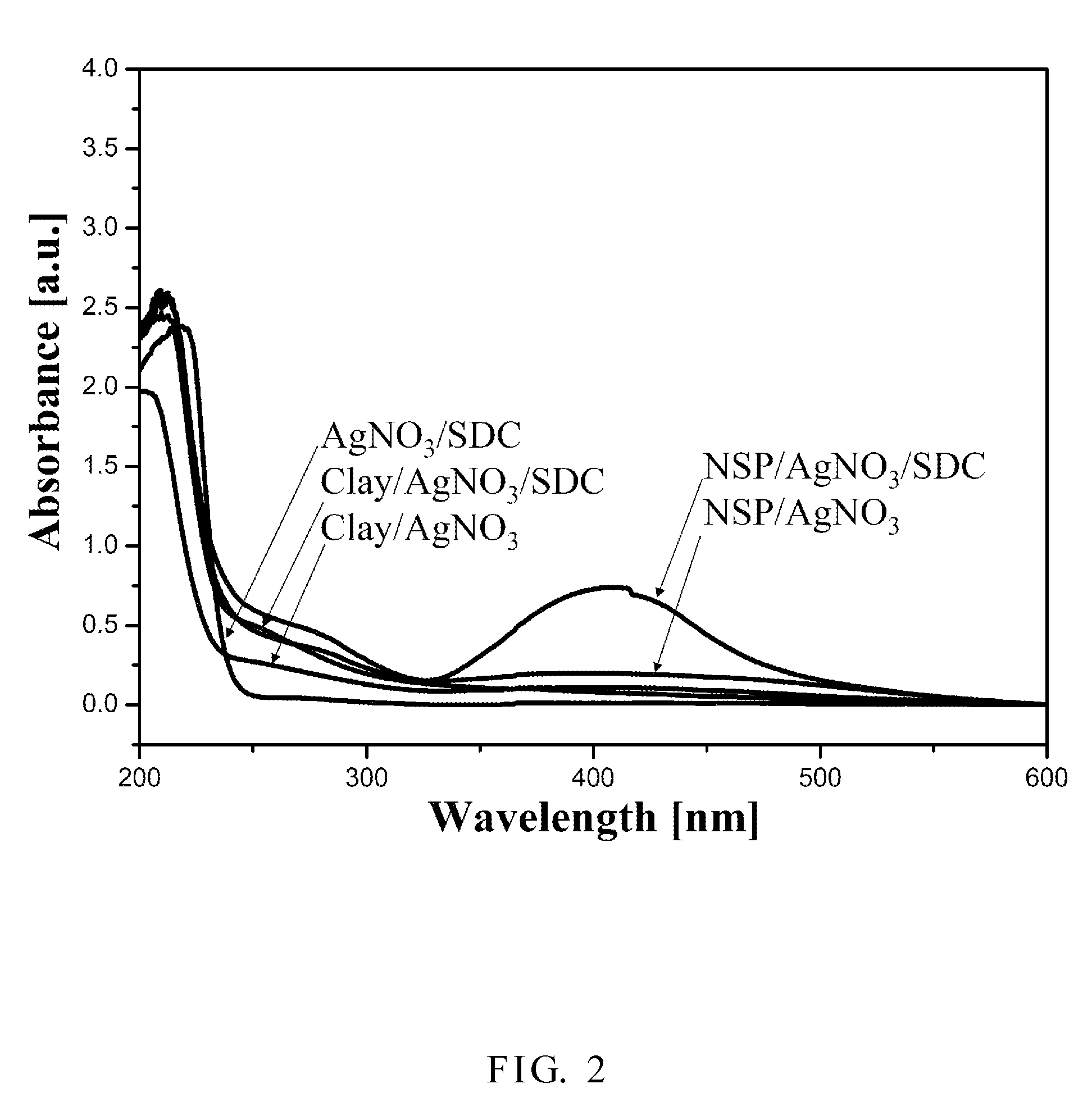 Method for reducing metal ion with nanosilicate platelets and dispersing metal nanoparticle and product thereof