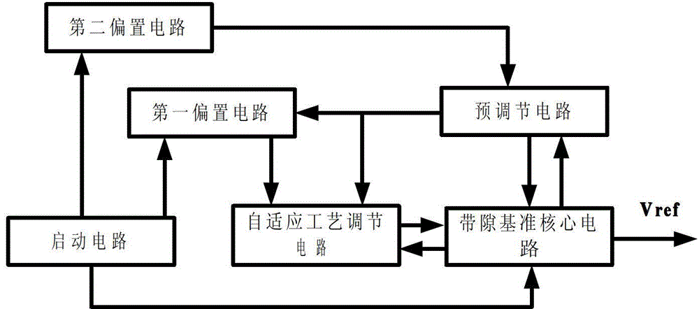 A High Power Supply Rejection, Low Process Variation Bandgap Voltage Reference