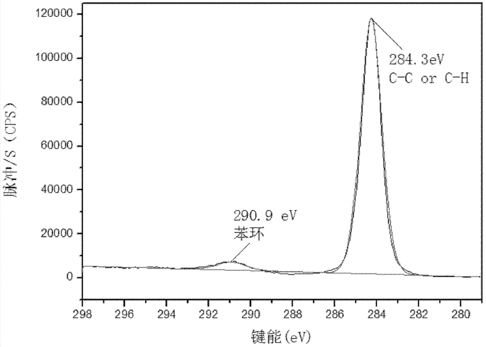 A polypeptide bionano surface for serum-free cell culture and its preparation method