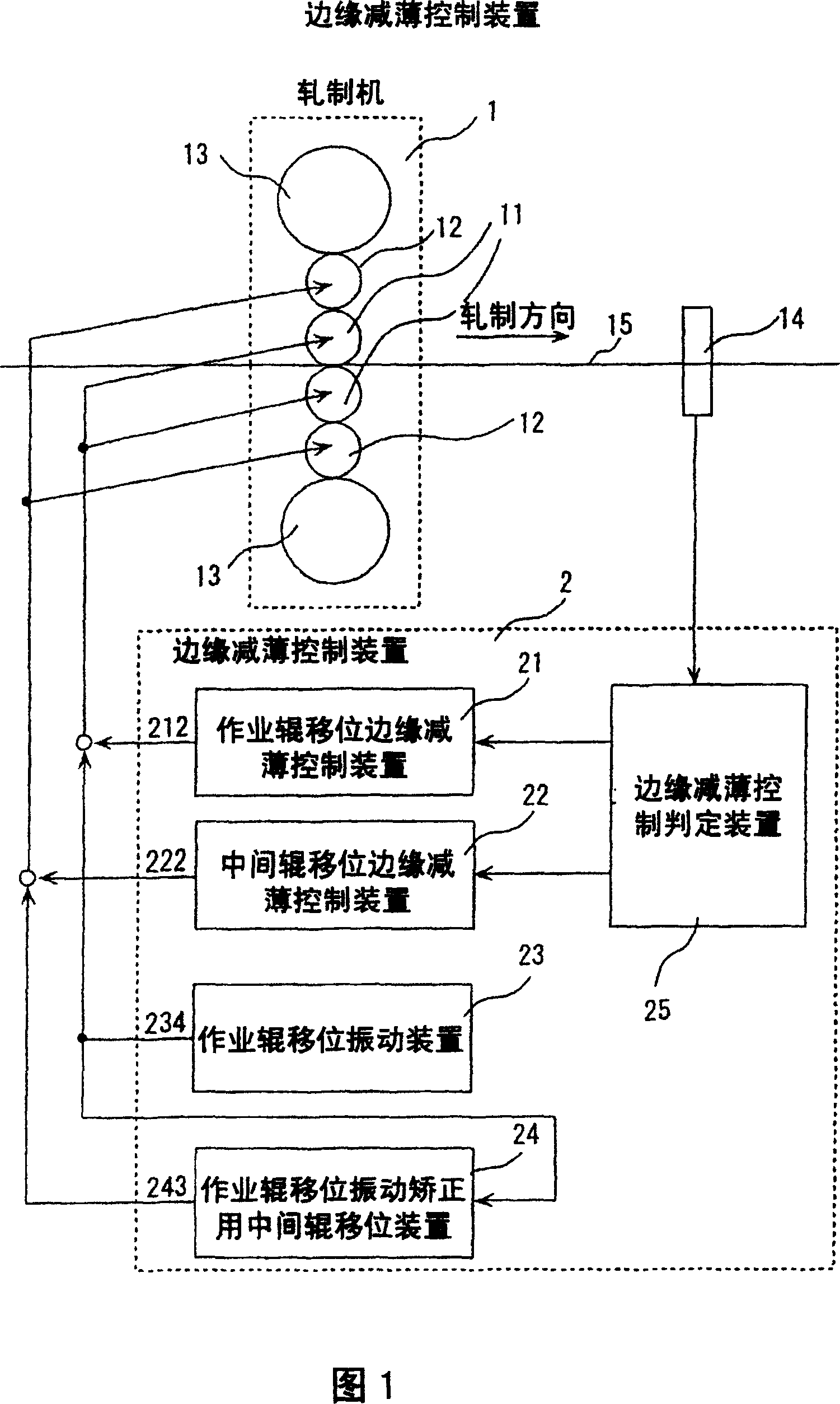 Rolling control method and device