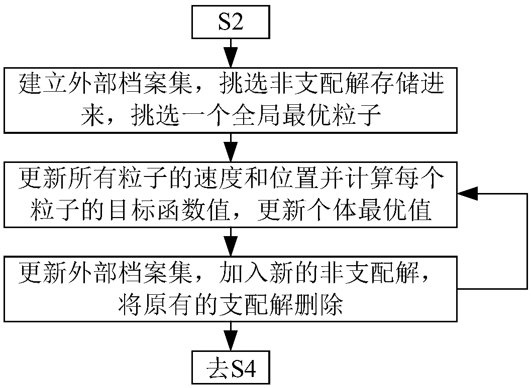 Method for configuring networking radar antennas by aid of combined state prediction and particle swarm optimization