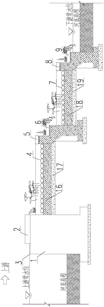 Landscape barrage with hydrophilic effect and construction method of landscape barrage