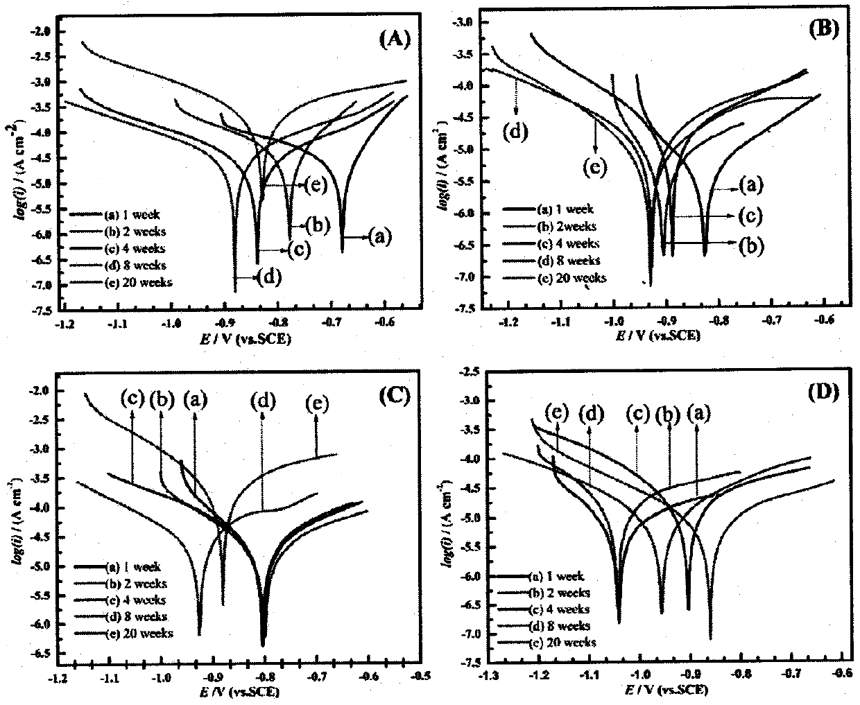 Method for monitoring mutual effect of fouling organisms and calcium-magnesium deposited layer in marine environment