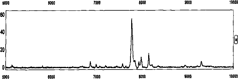 Method for detecting platelet factor-4 without depending on antibody