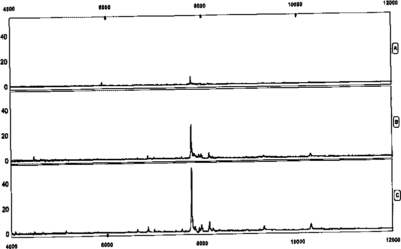 Method for detecting platelet factor-4 without depending on antibody