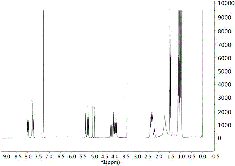 Anti-glioma active substance streptodepsipeptide P11B, preparation and applications thereof