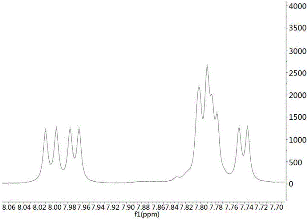 Anti-glioma active substance streptodepsipeptide P11B, preparation and applications thereof