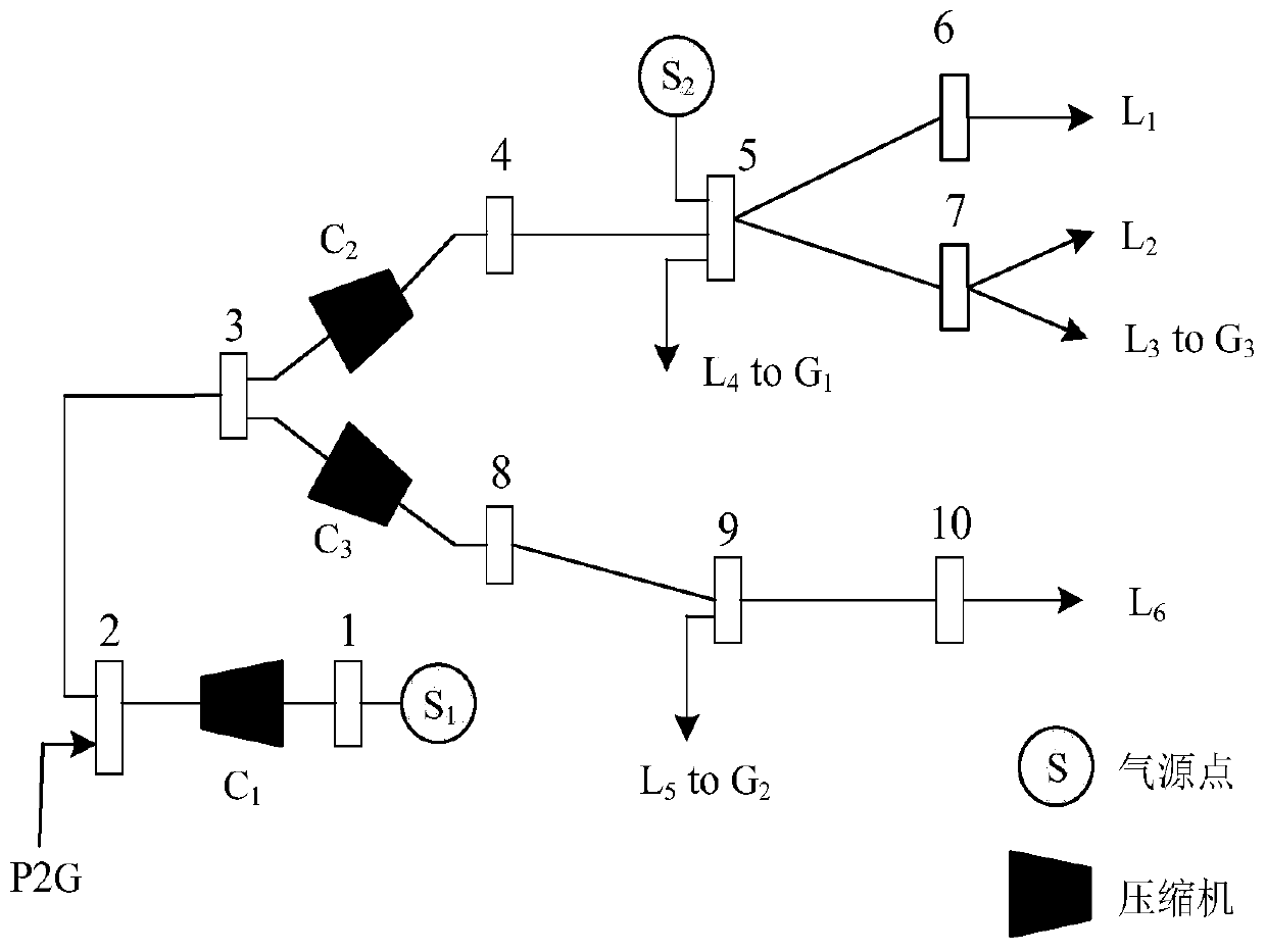 A Construction Method of Integrated Load Shedding Model of Electric-Gas Interconnected System Considering Wind Power Abandonment