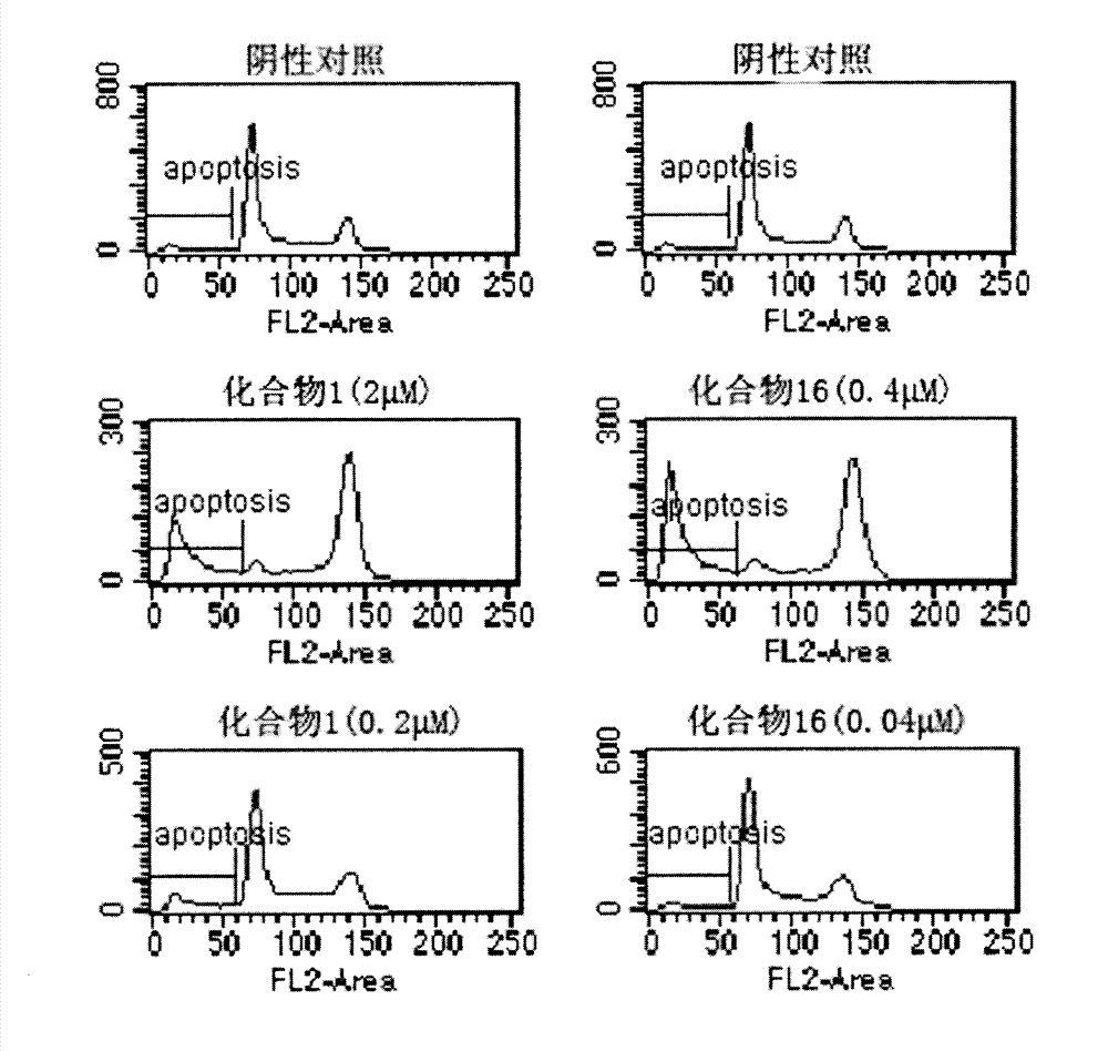 1-substituted benzylidene-2-naphthalenone derivative, preparation method thereof and use thereof