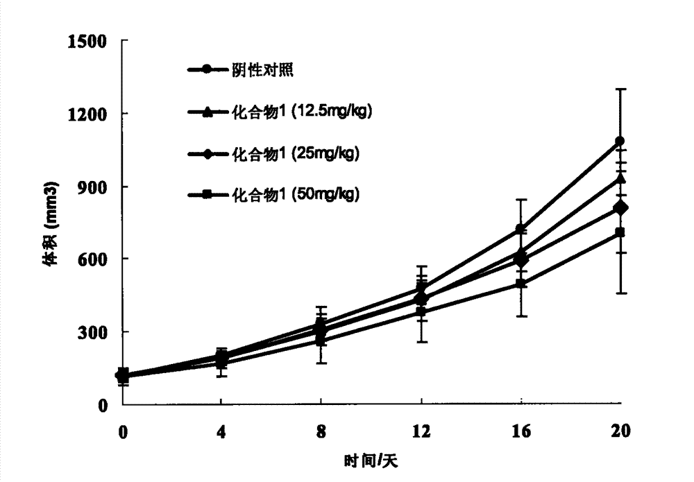 1-substituted benzylidene-2-naphthalenone derivative, preparation method thereof and use thereof