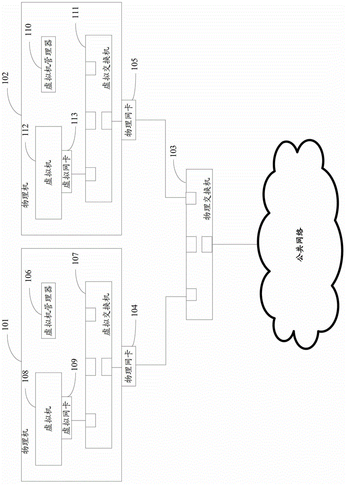 Virtual machine system used for providing network service