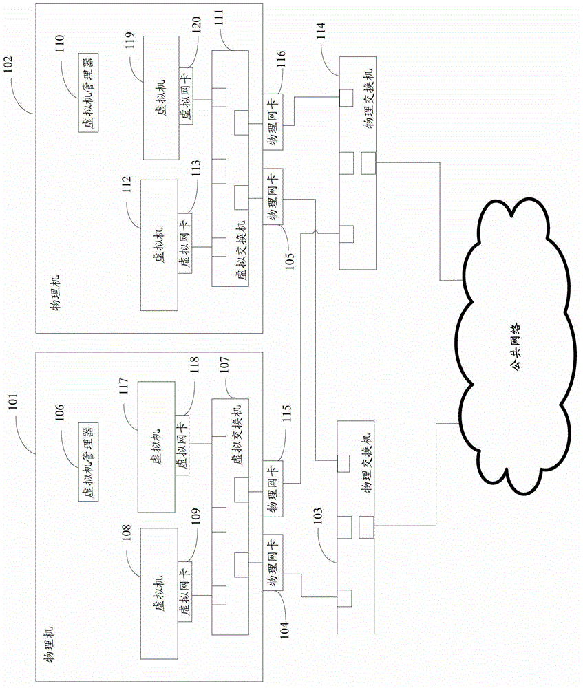 Virtual machine system used for providing network service
