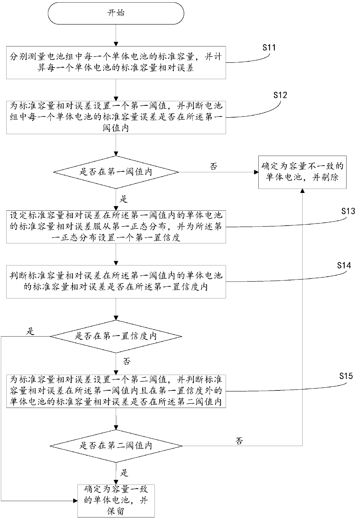 Battery pack single battery consistency identification method and system