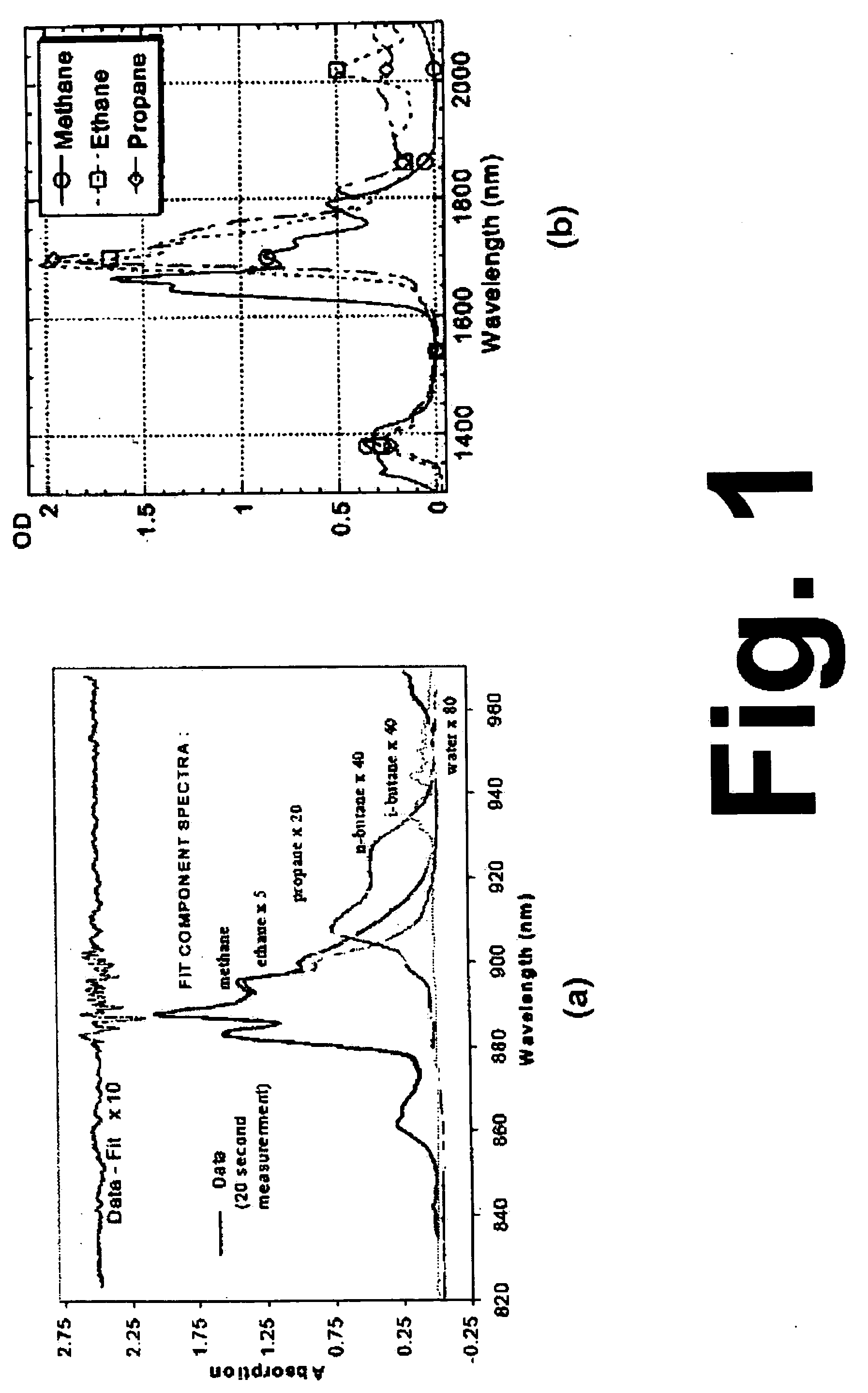 Method and apparatus for optically measuring the heating value of a multi-component fuel gas using nir absorption spectroscopy