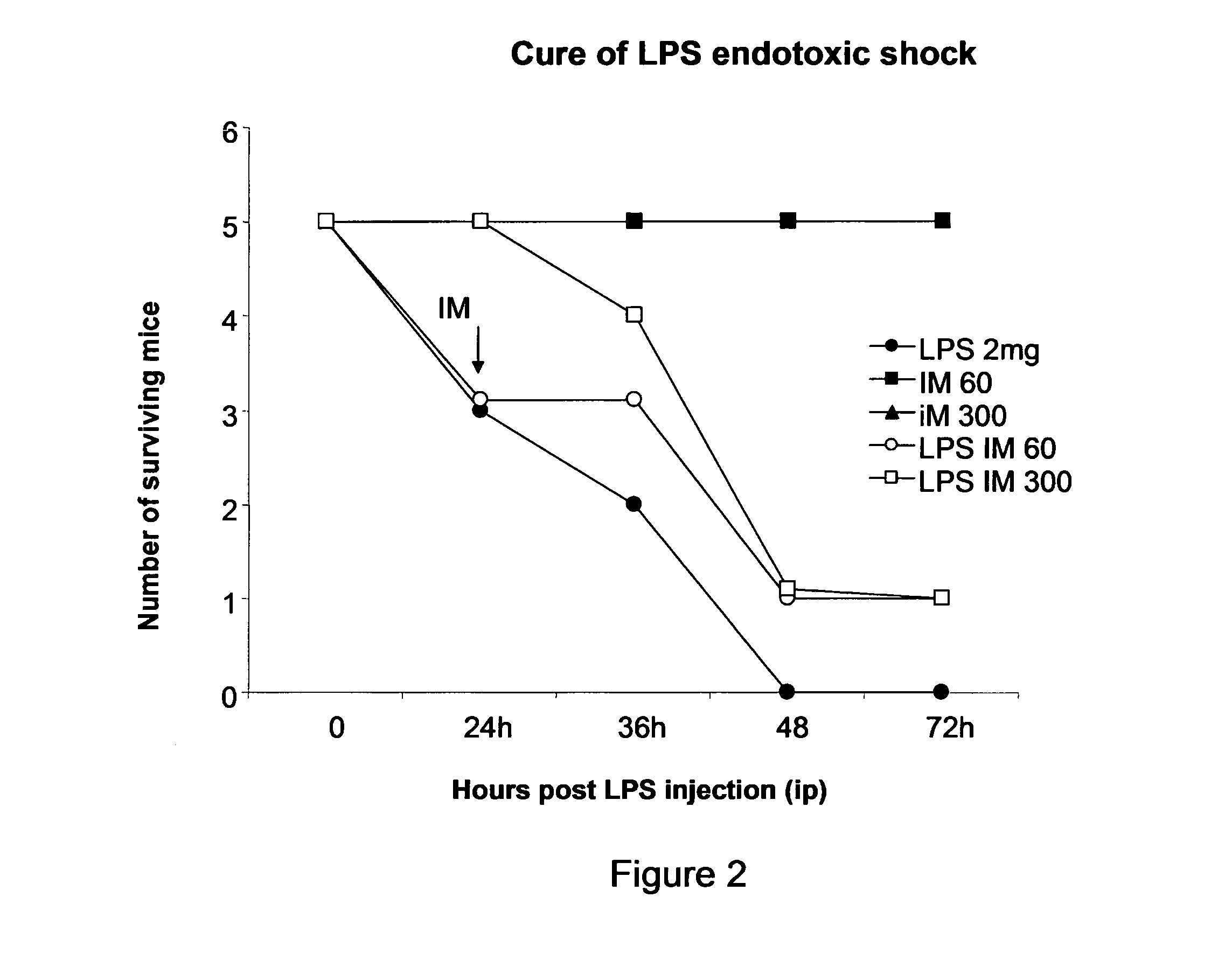 Lipopolysaccharide of ochrobactrum intermedium and their use as immunostimulant of mammalians