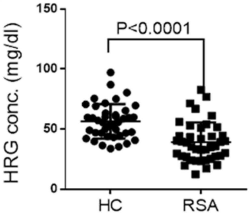 Follicular fluid protein expression-based early warning method for unexplained recurrent abortion