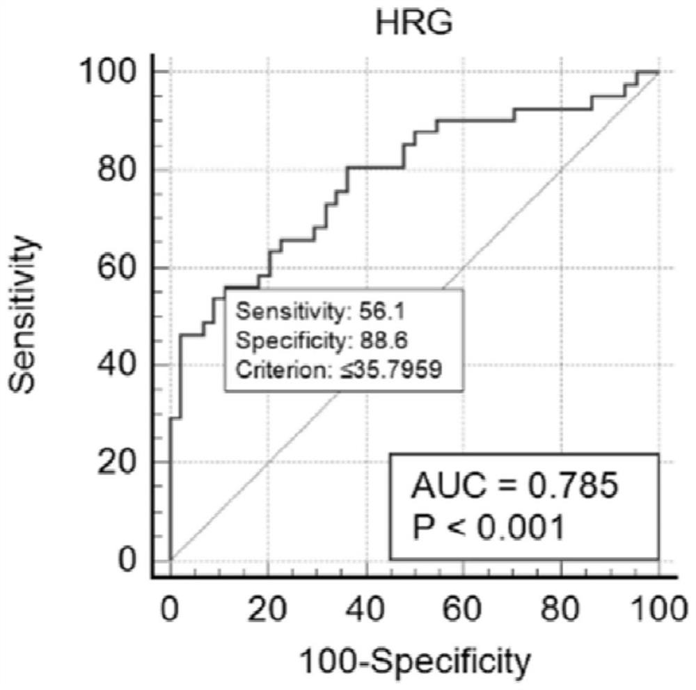 Follicular fluid protein expression-based early warning method for unexplained recurrent abortion