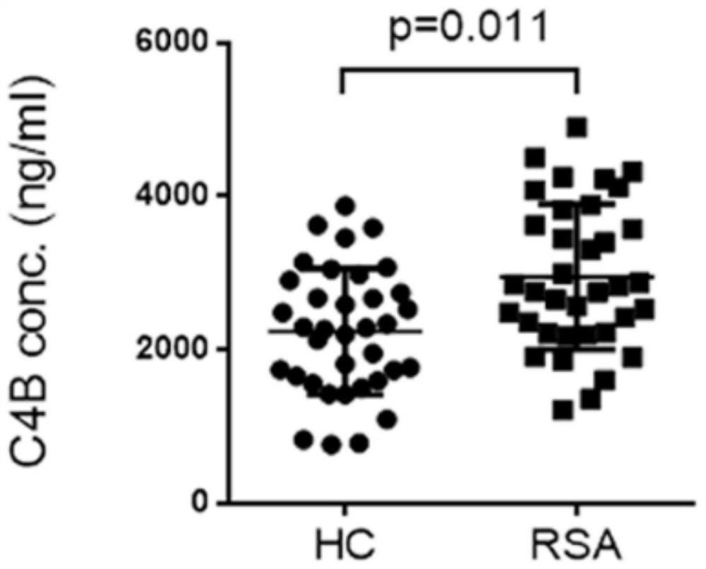 Follicular fluid protein expression-based early warning method for unexplained recurrent abortion