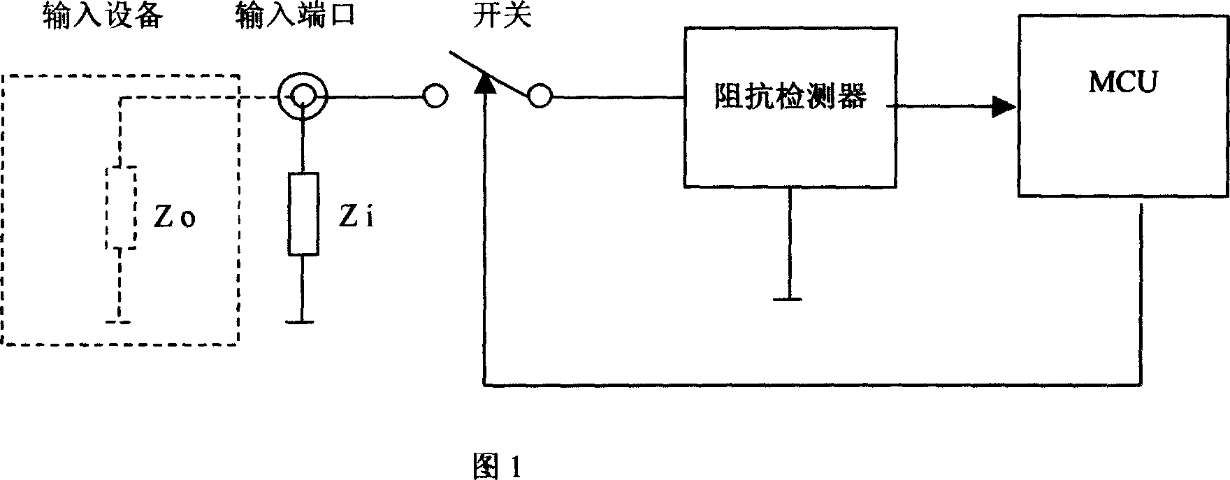 Method and apparatus for inspecting connection status between display device and peripheral equipment