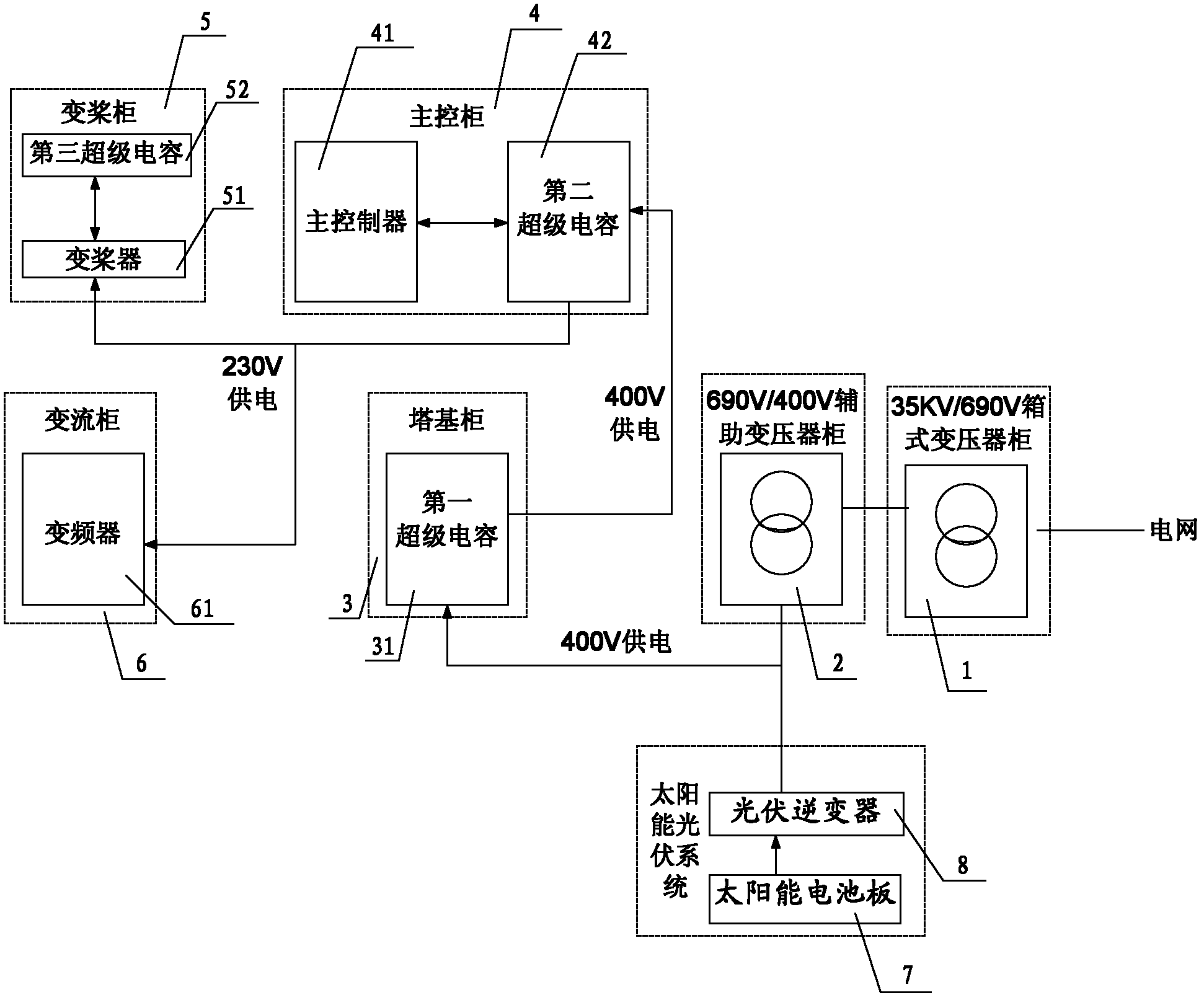 Auxiliary power supply system of wind generation set, wind driven generator and auxiliary power supply power supply method of wind generation set