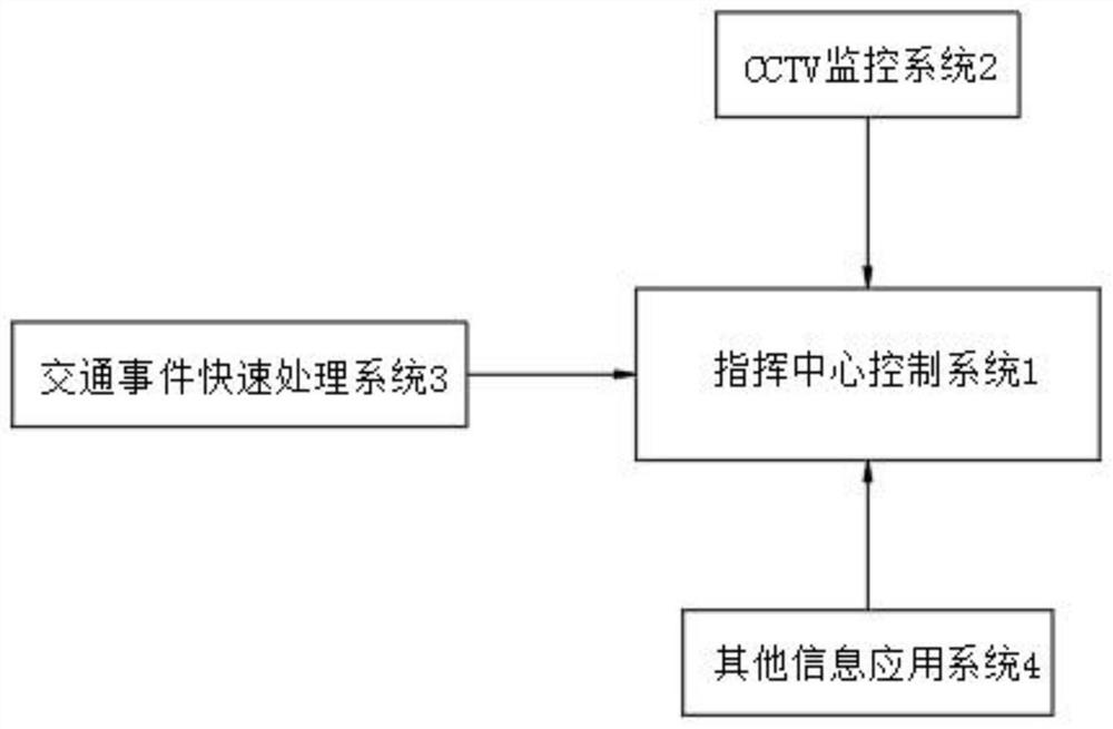 Intelligent traffic equipment monitoring and management system