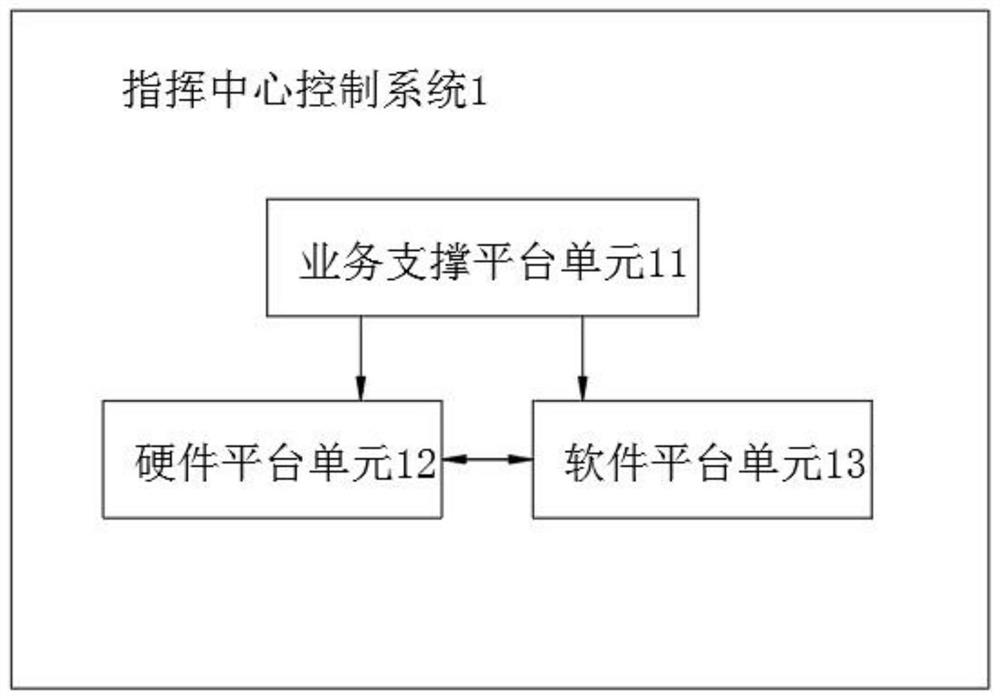 Intelligent traffic equipment monitoring and management system