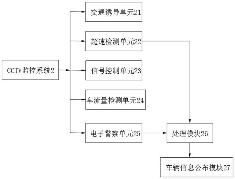 Intelligent traffic equipment monitoring and management system