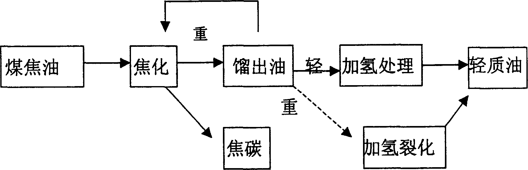 Process for producing fuel oil from coal tar