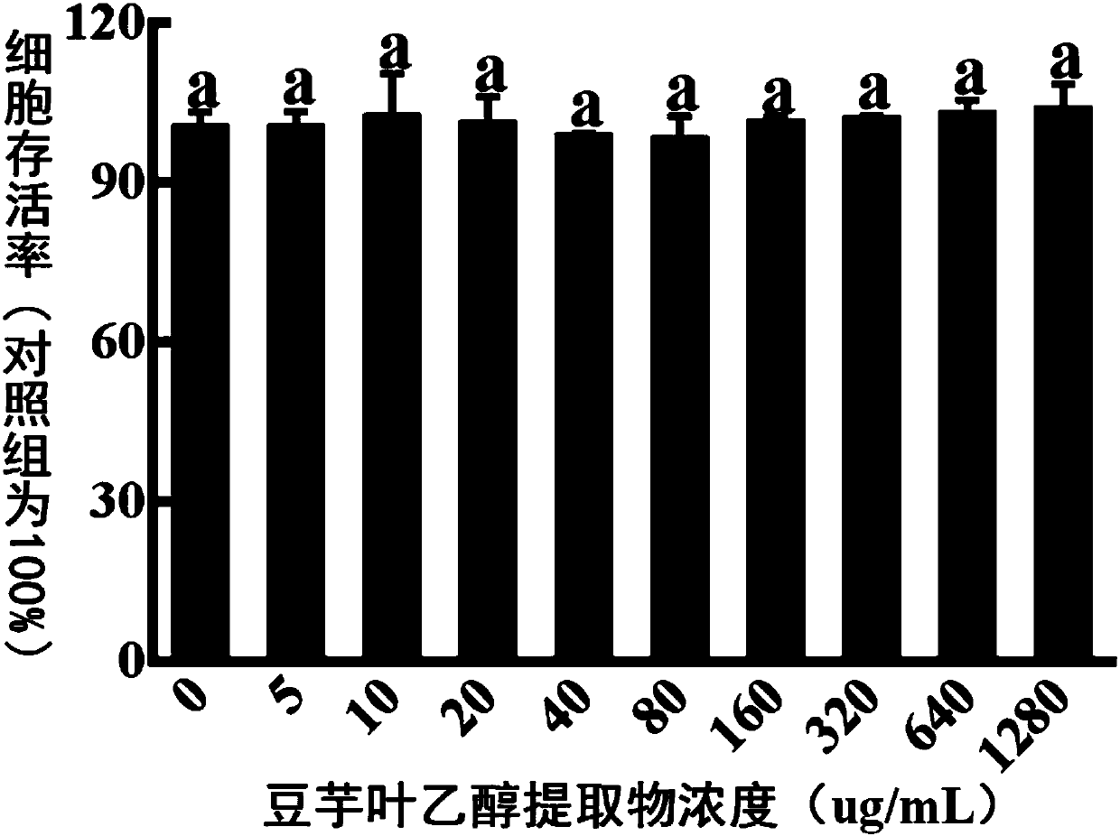 Application of taro leaf alcohol extract in reducing hepatic cell lipidosis