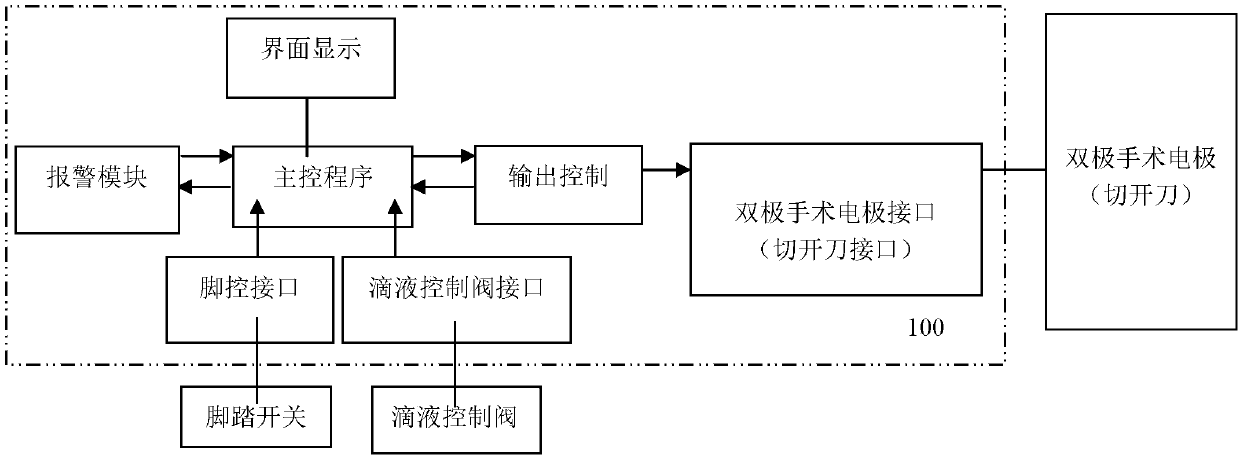 Low-temperature plasma incision knife operation system and method