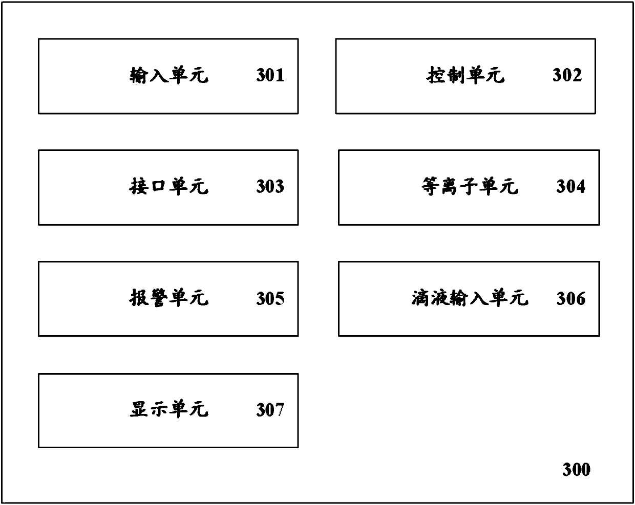 Low-temperature plasma incision knife operation system and method