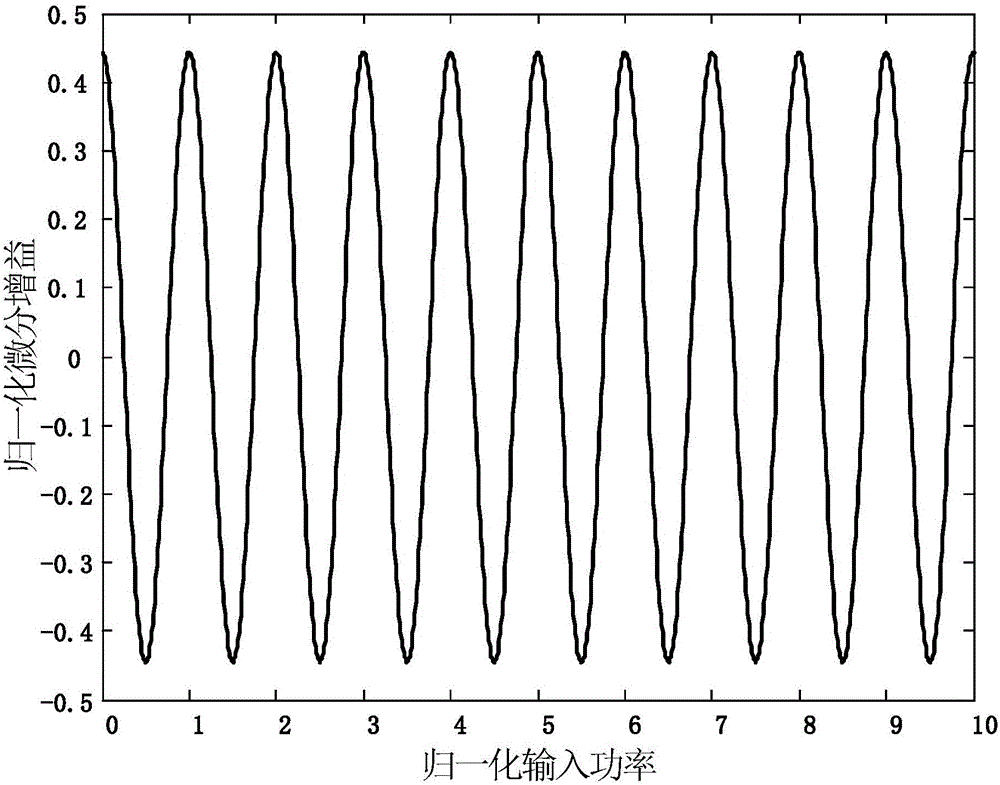 Method for designing multi-level pulse amplitude modulation signal all-optical shaper