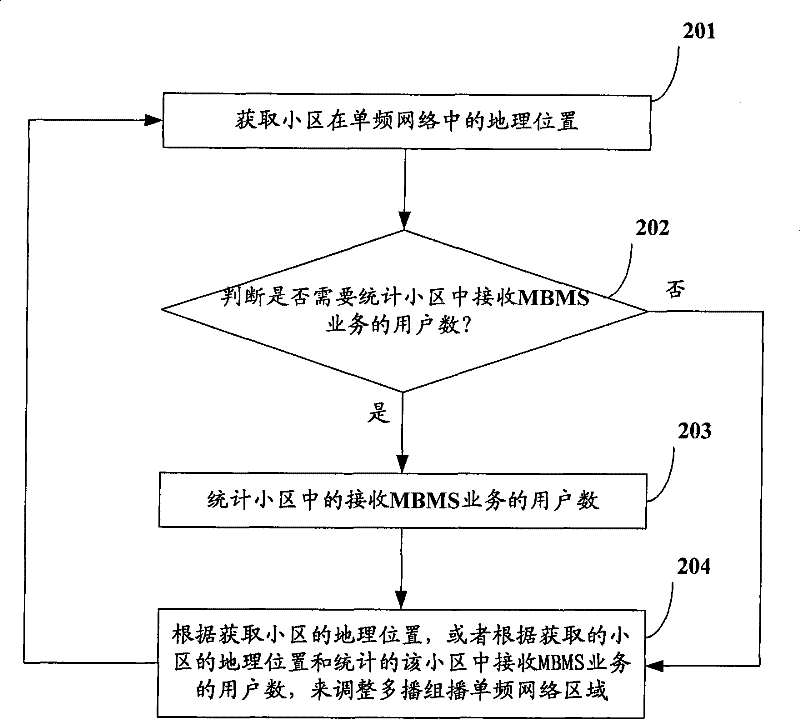 Method, device and base station for dynamically adjusting multicast single frequency network area