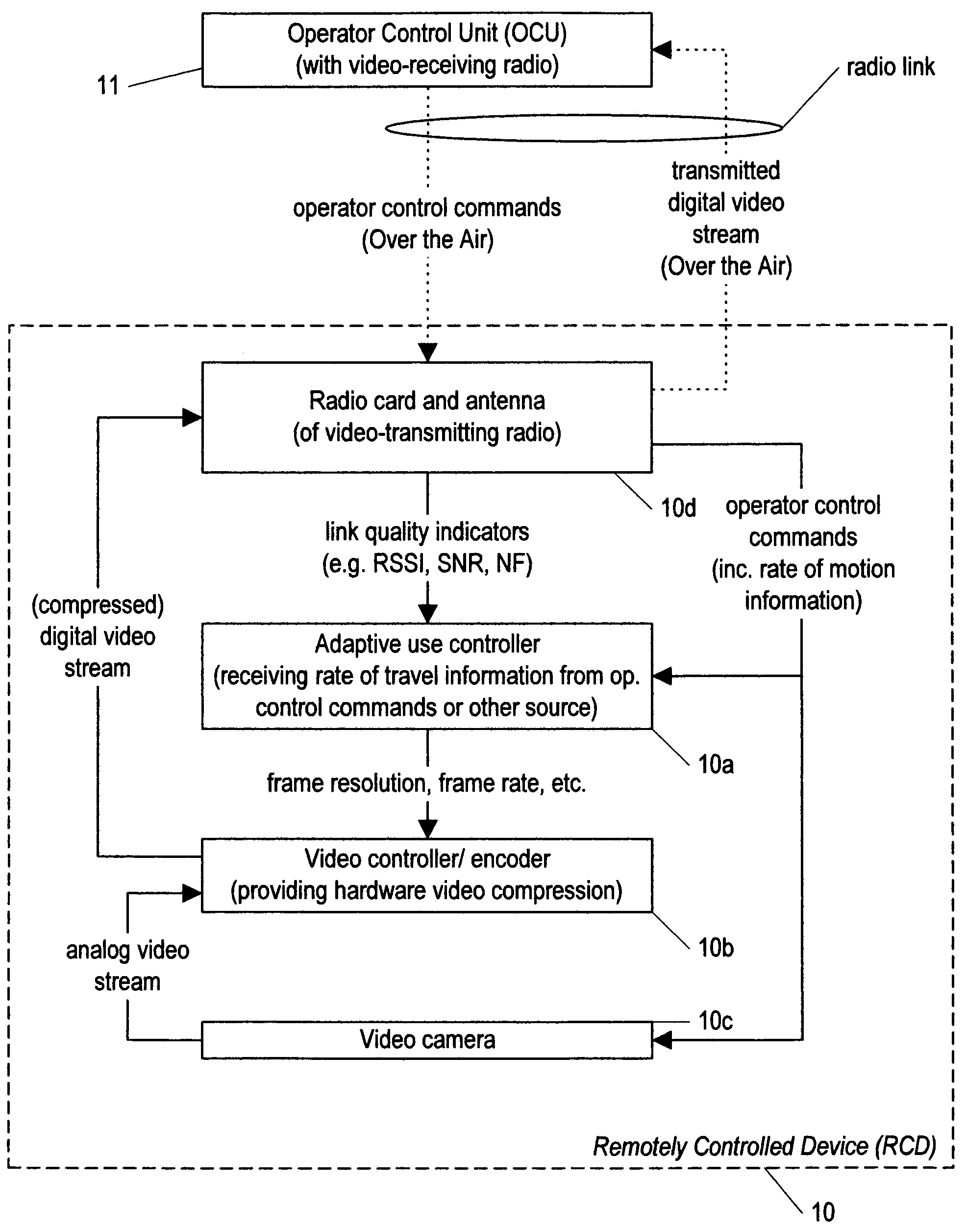 Method and system for adapting use of a radio link between a remotely controlled device and an operator control unit