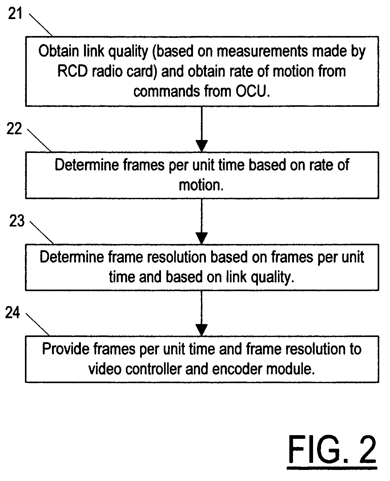 Method and system for adapting use of a radio link between a remotely controlled device and an operator control unit